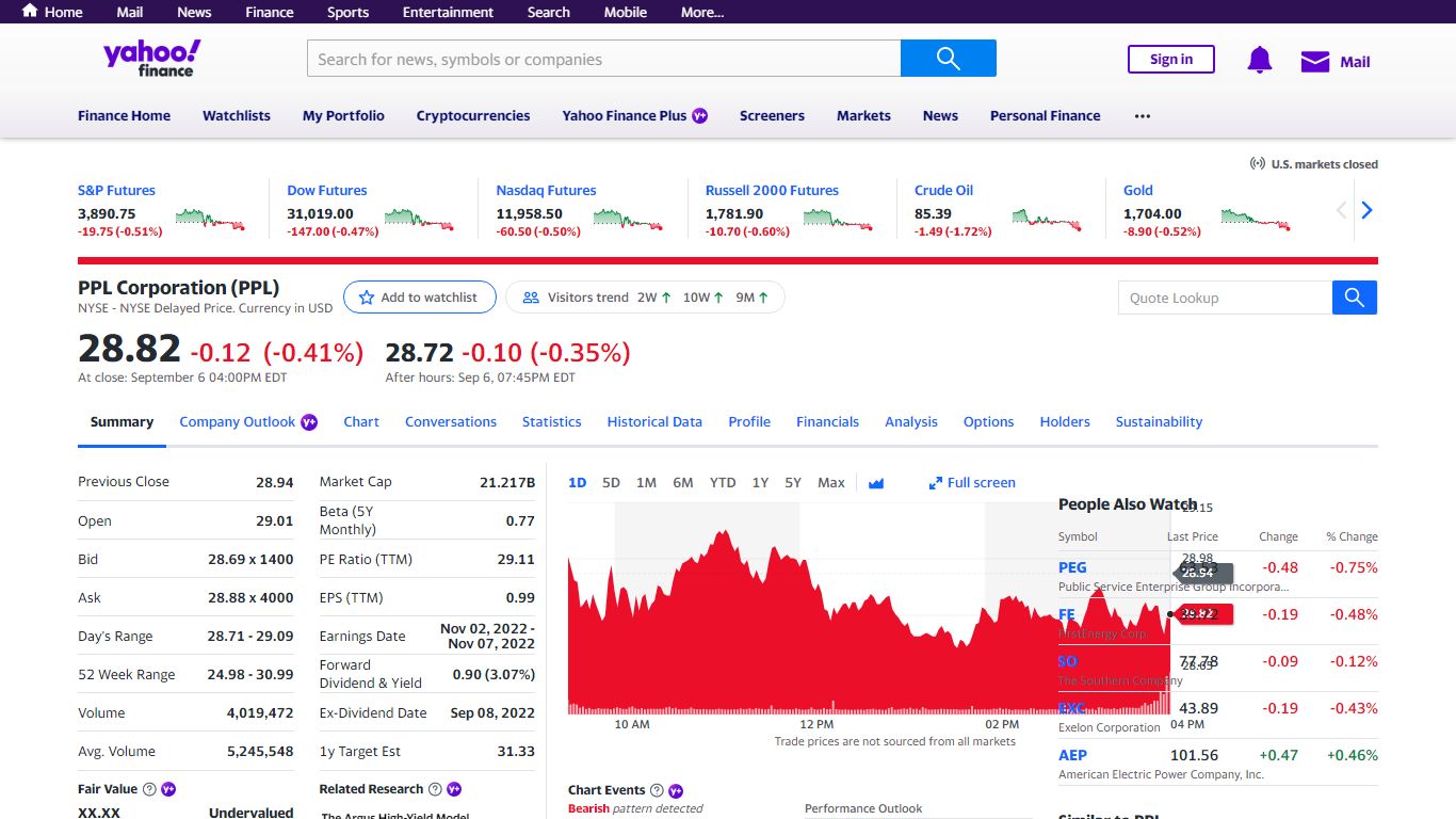 PPL Corporation (PPL) Stock Price, News, Quote & History - Yahoo!